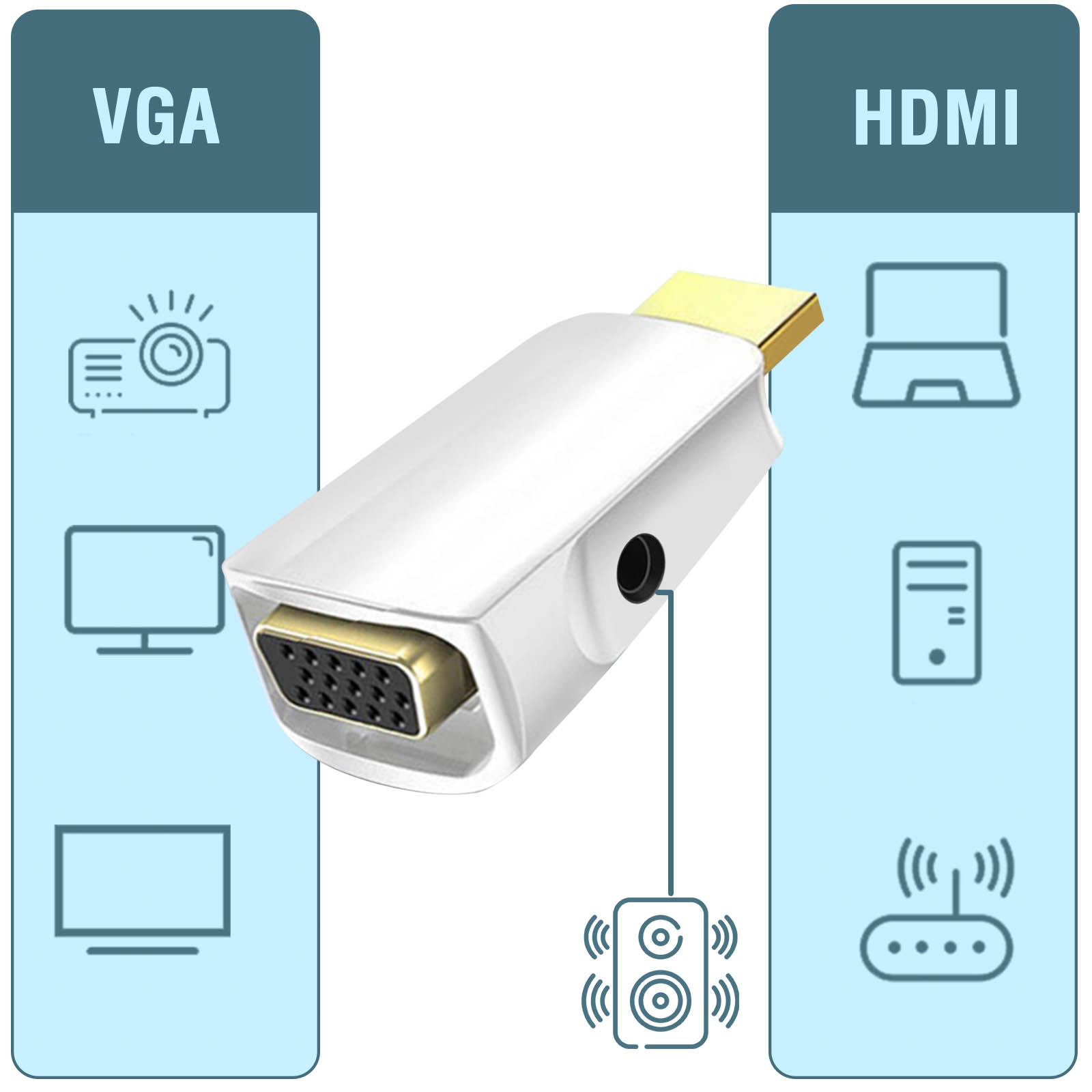 Adaptateur HDMI Mâle vers VGA Femelle à Haute Vitesse, 1080P avec Sortie  Audio 3,5mm et