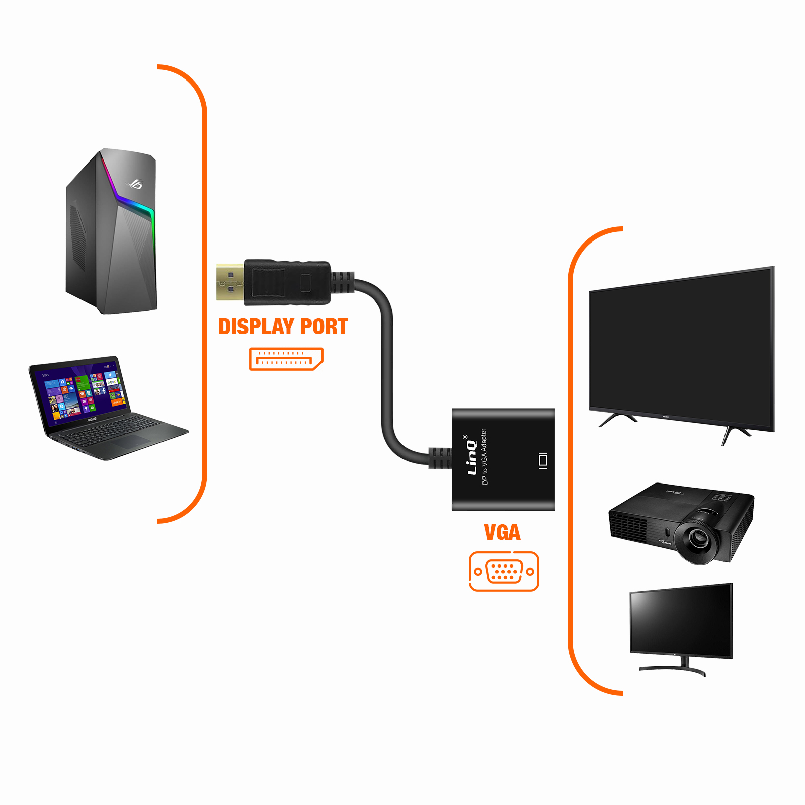 Câble / Adaptateur Vidéo DisplayPort Mâle vers HDMI Femelle 23cm
