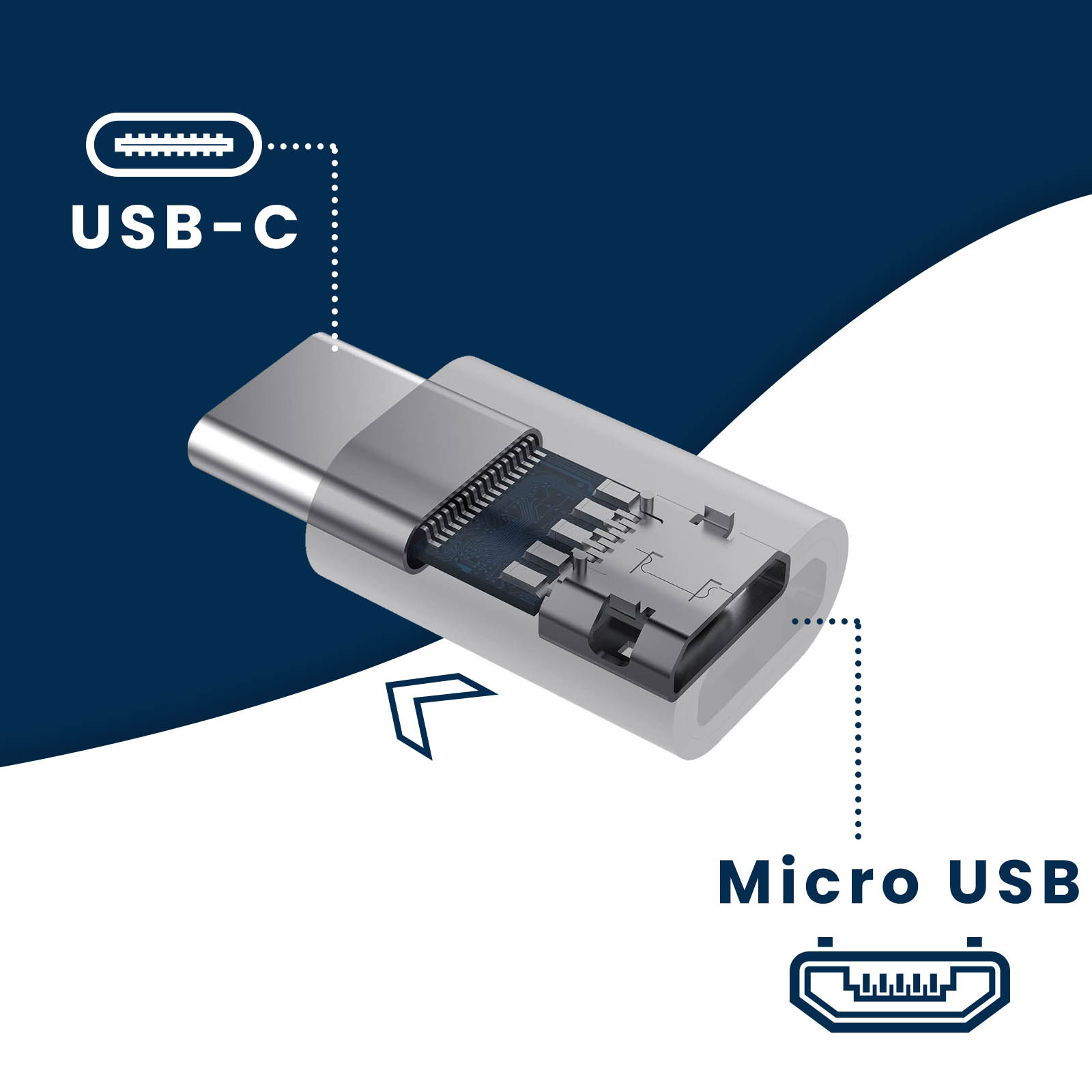 USB-C vers Micro USB - Adaptateur de charge de haute qualité Connecteur  Transfert de données 480Mbps Aluminium - Acheter sur PhoneLook