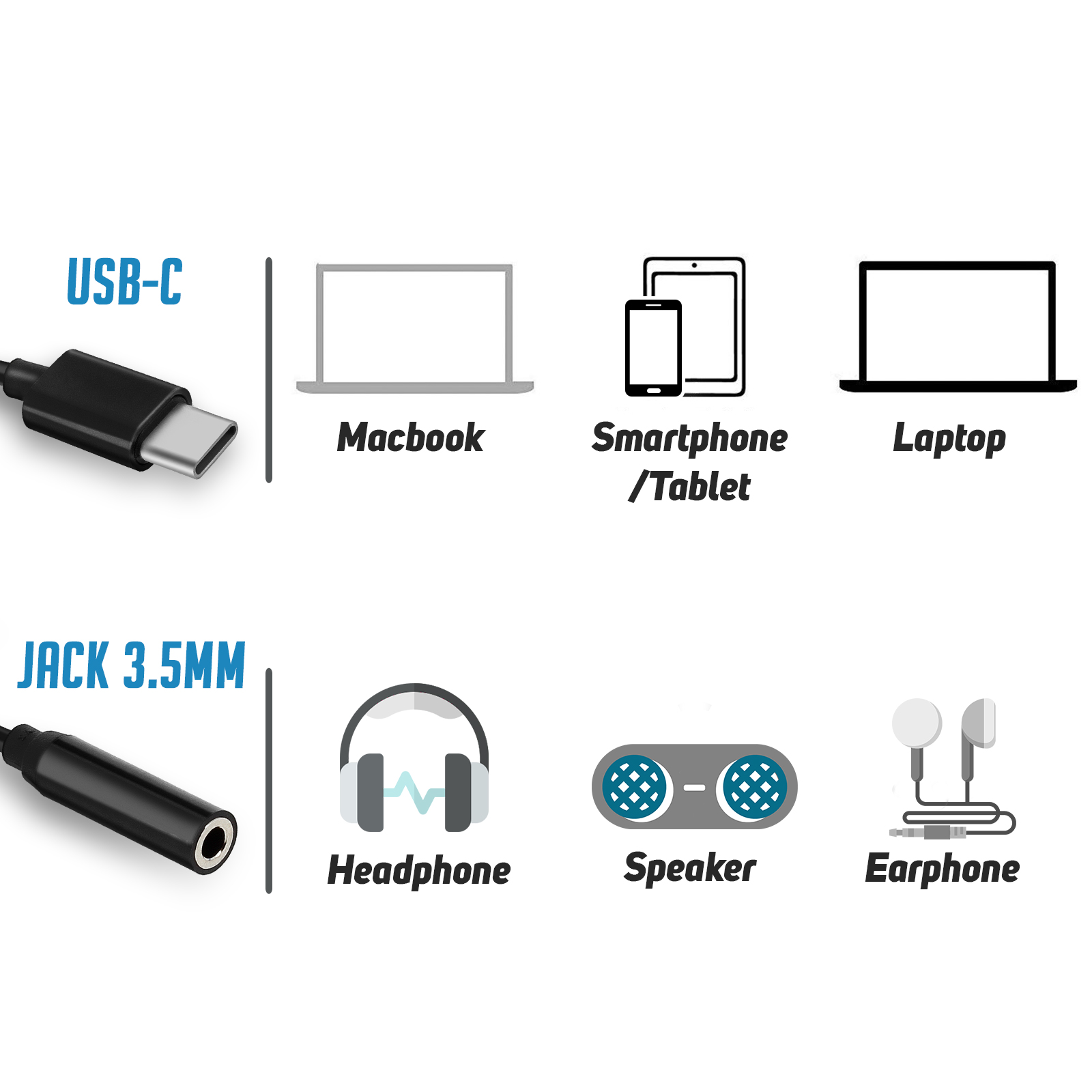 ADAPTATEUR USB-C / JACK 3,5 / USB-C, M / F / F, METAL, NOIR