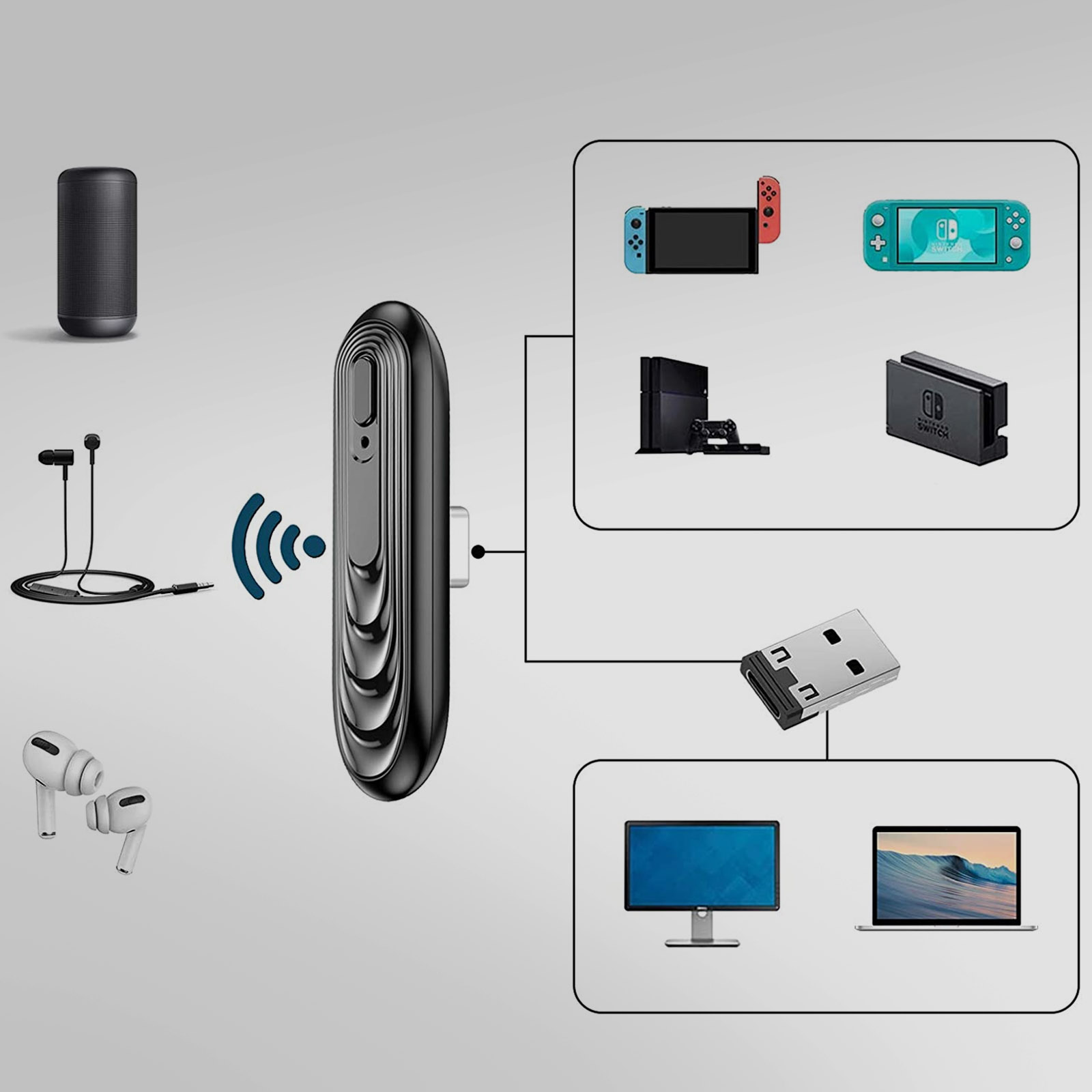 Ricevitore Trasmettitore Bluetooth Audio per Cuffie Speakers TV