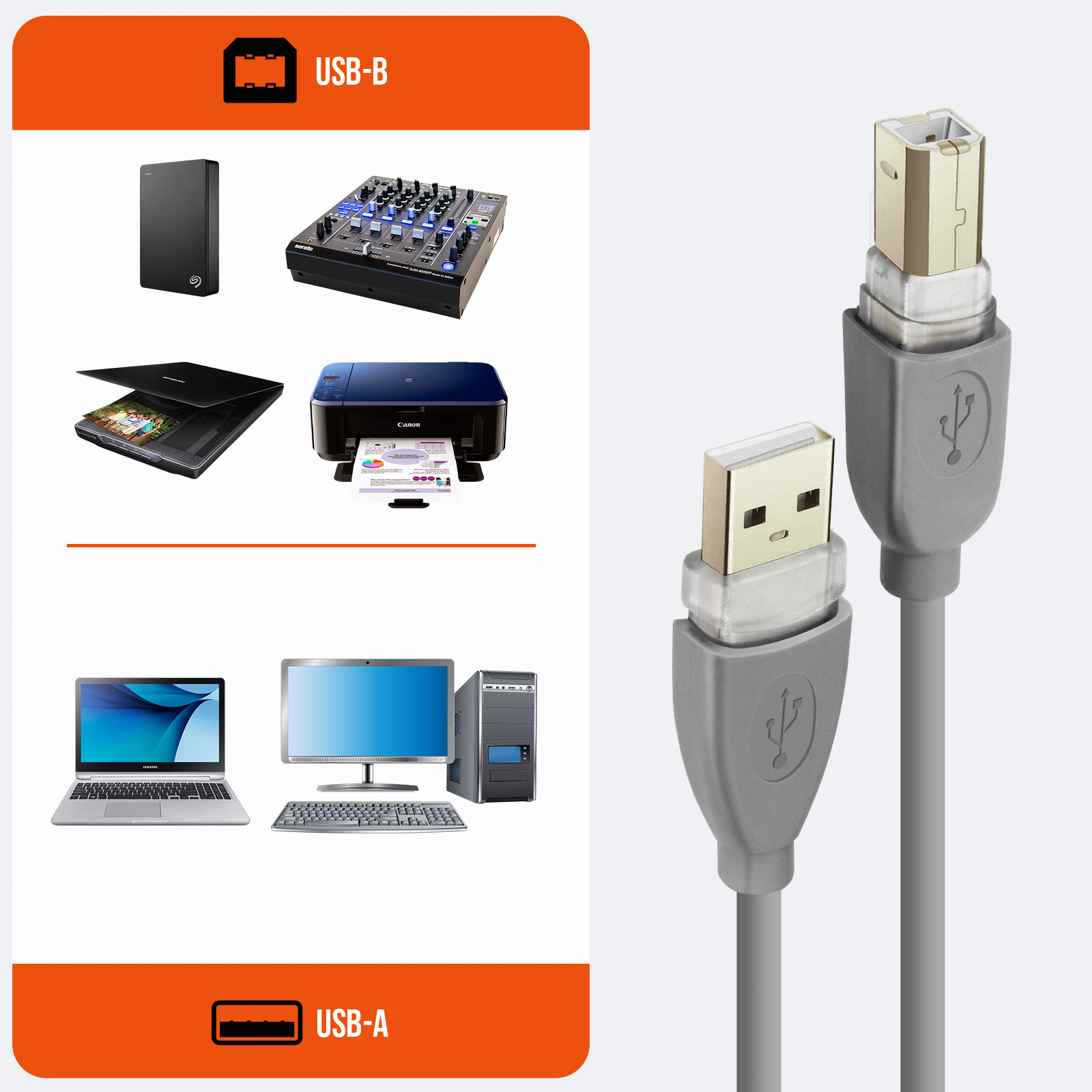 Câble USB Type B de rechange pour imprimante thermique de caisse