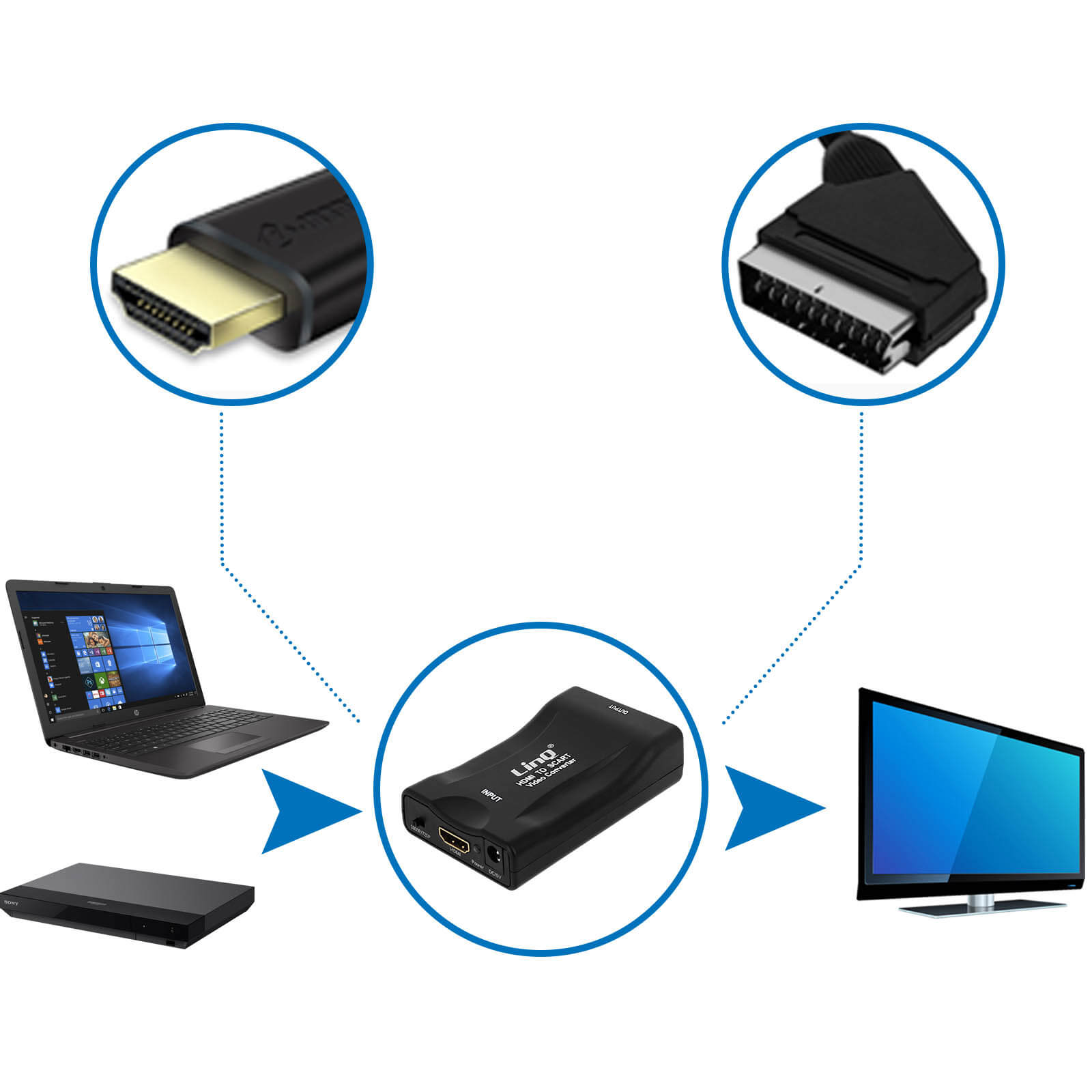 Convertisseur Péritel vers HDMI - Adaptateur 1080P - Convertisseur