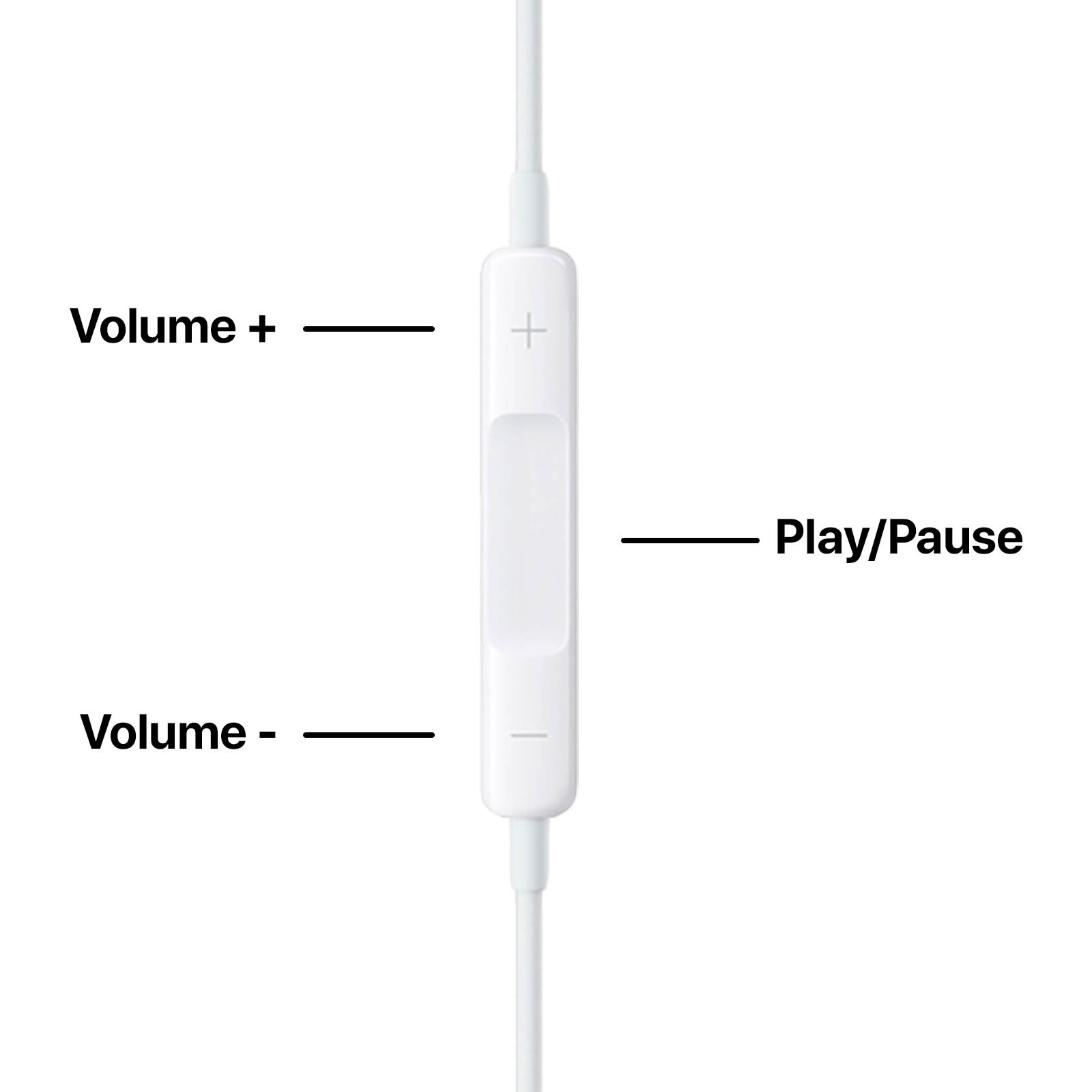 Apple - EarPods - Blanc (A1472) - Écouteur filaire original avec connecteur  Lightning - Ecouteurs intra-auriculaires - Rue du Commerce