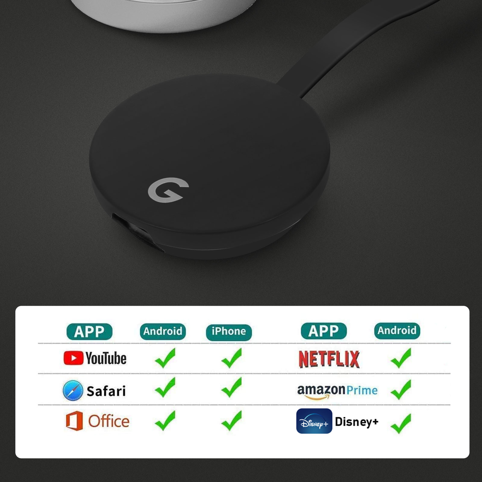 Wireless HDMI-Dongle hdmi en display, compatibel met Android/iOS/Mac/Windows, voor Projector/TV/Monitor