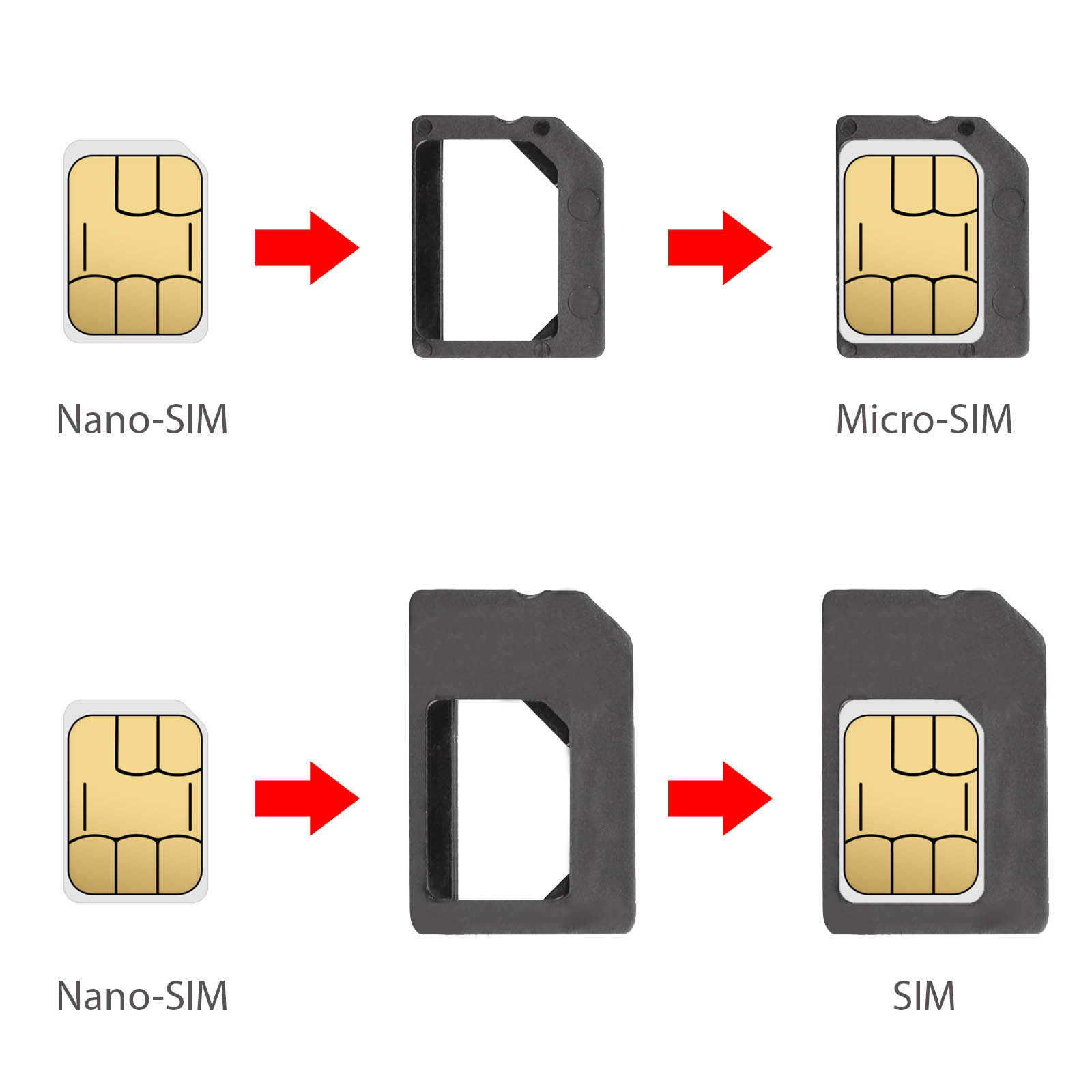 Kit Adaptateur Nano-SIM, Micro-SIM, Carte SIM + Pic Extracteur