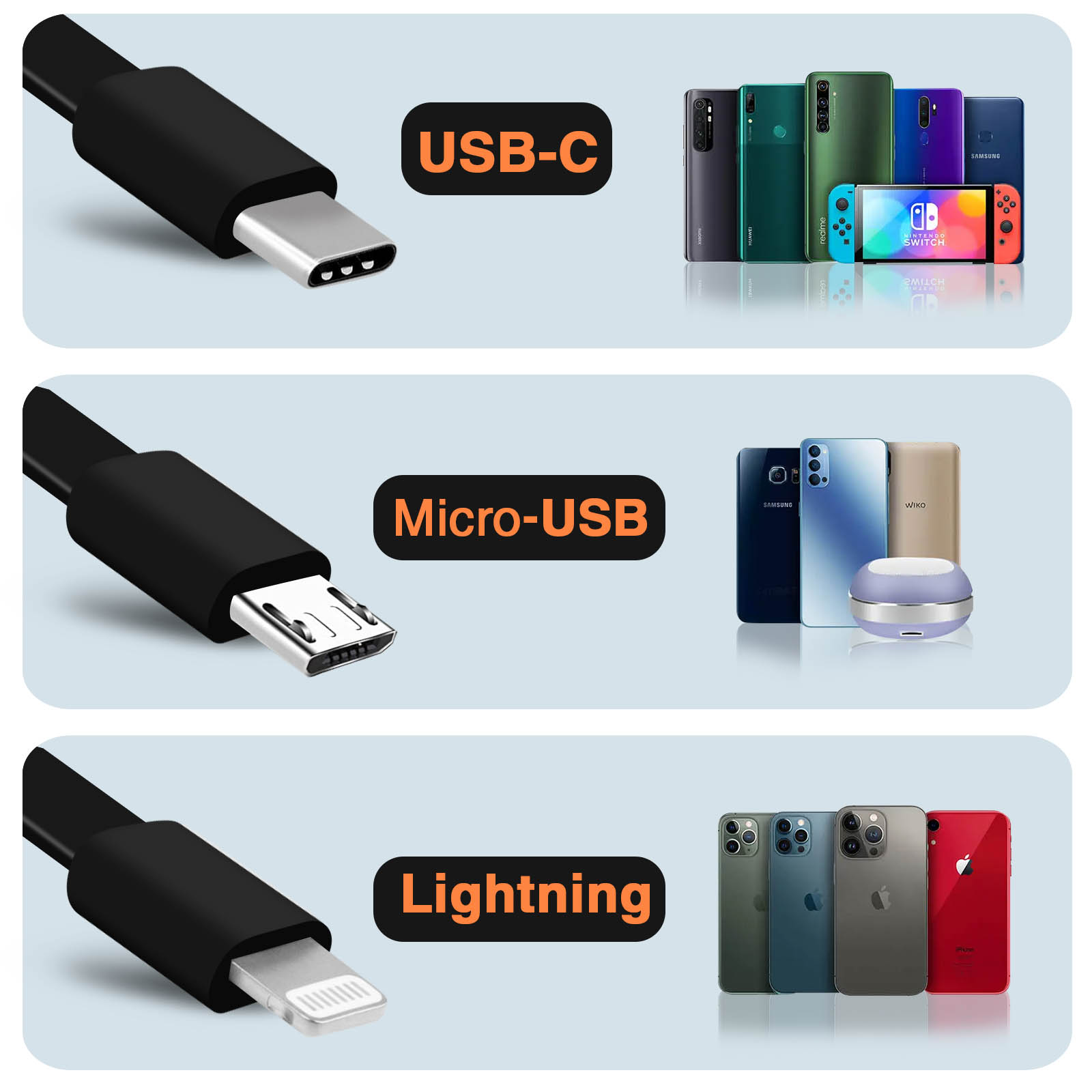 Samsung Chargeur à Induction USB Type C