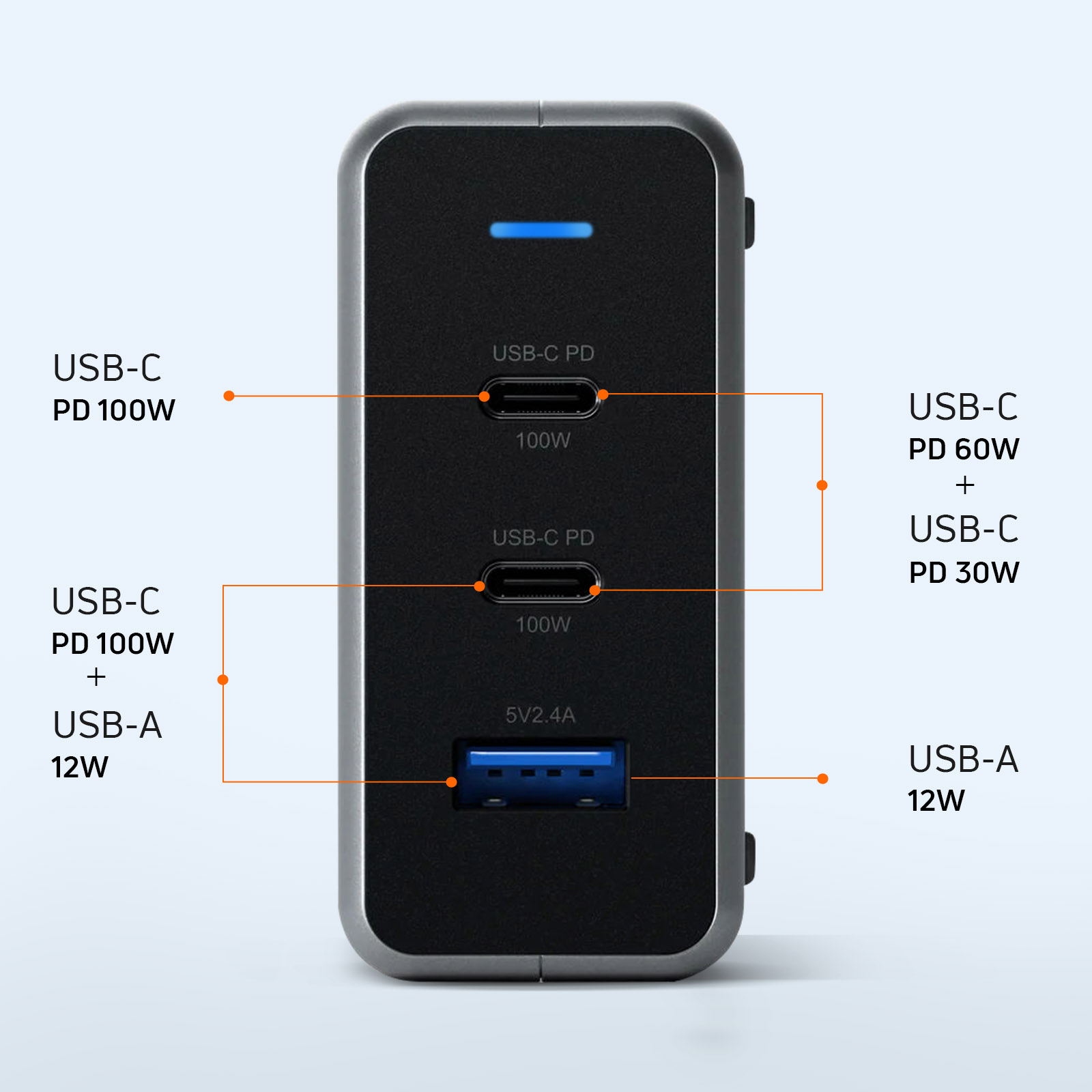 Chargeur Secteur GaN 100W, 2 USB C Power Delivery + USB, Câble