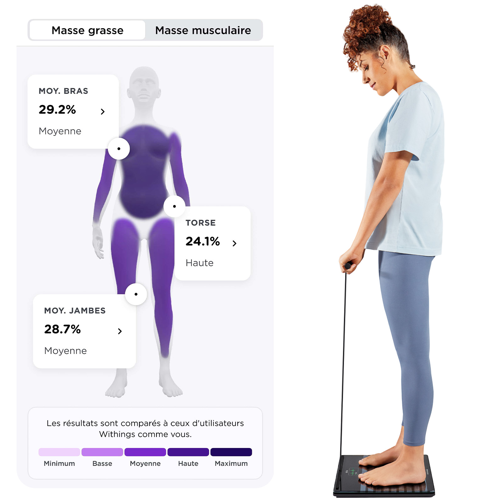 Pèse personne body scan noir Withings